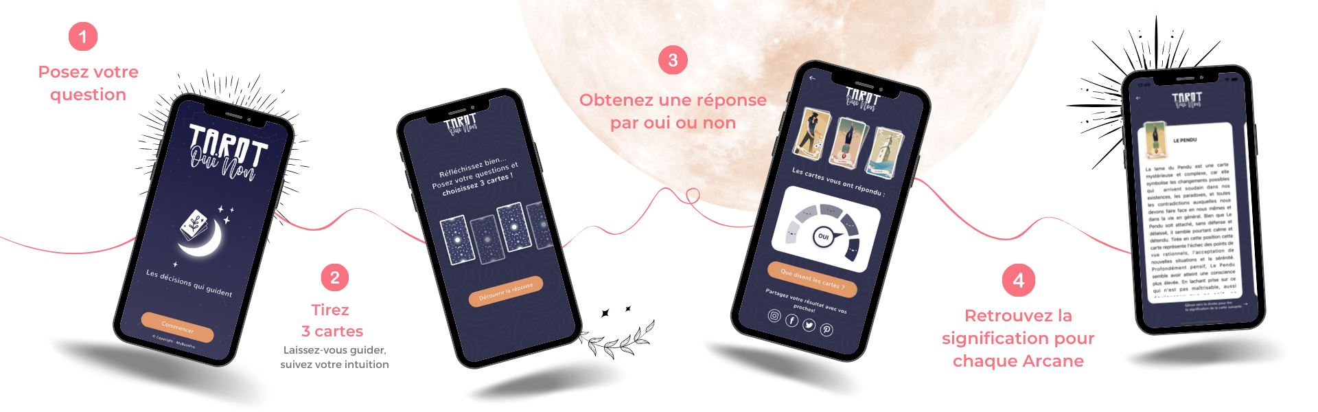 fonctionnement application tarot oui non