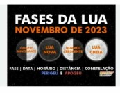 Calendario das luas para o mês de Novembro