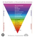 La vibración