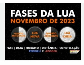 Calendario das luas para o mês de Novembro