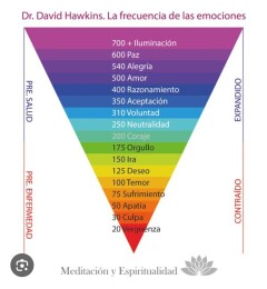 La vibración